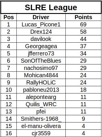 slre-sweden-standings_3c387.jpg