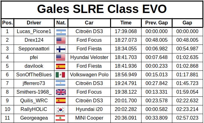 slre-wales-results_9439b.jpg