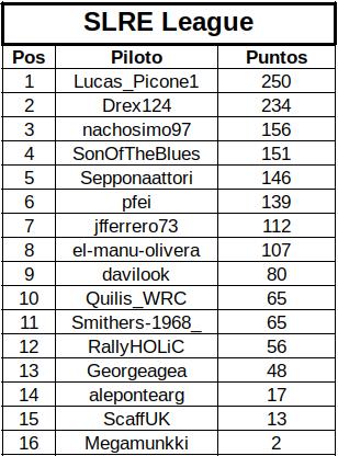 slre-wales-standings_5748d.jpg