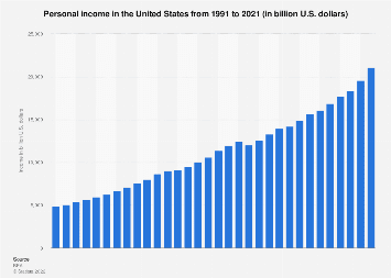 www.statista.com