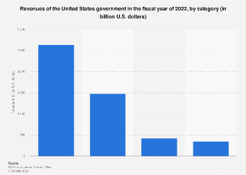 www.statista.com