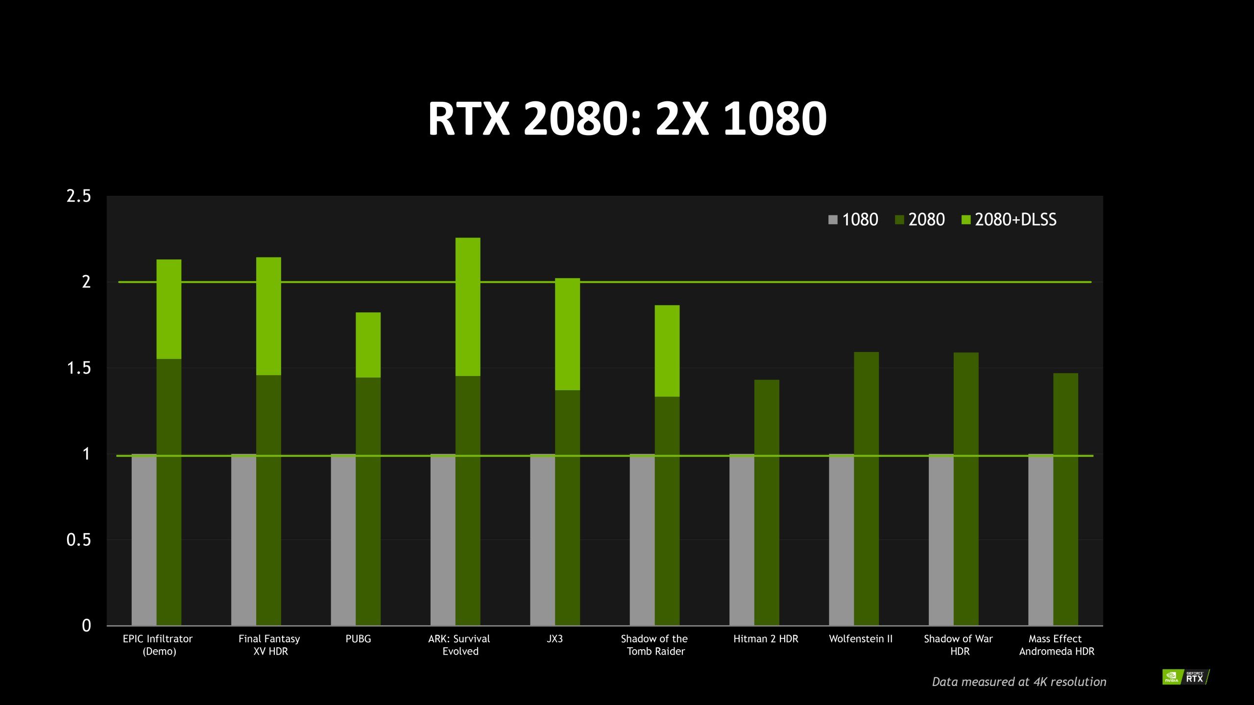 NV-GeForce-RTX-2080-Performance.jpg