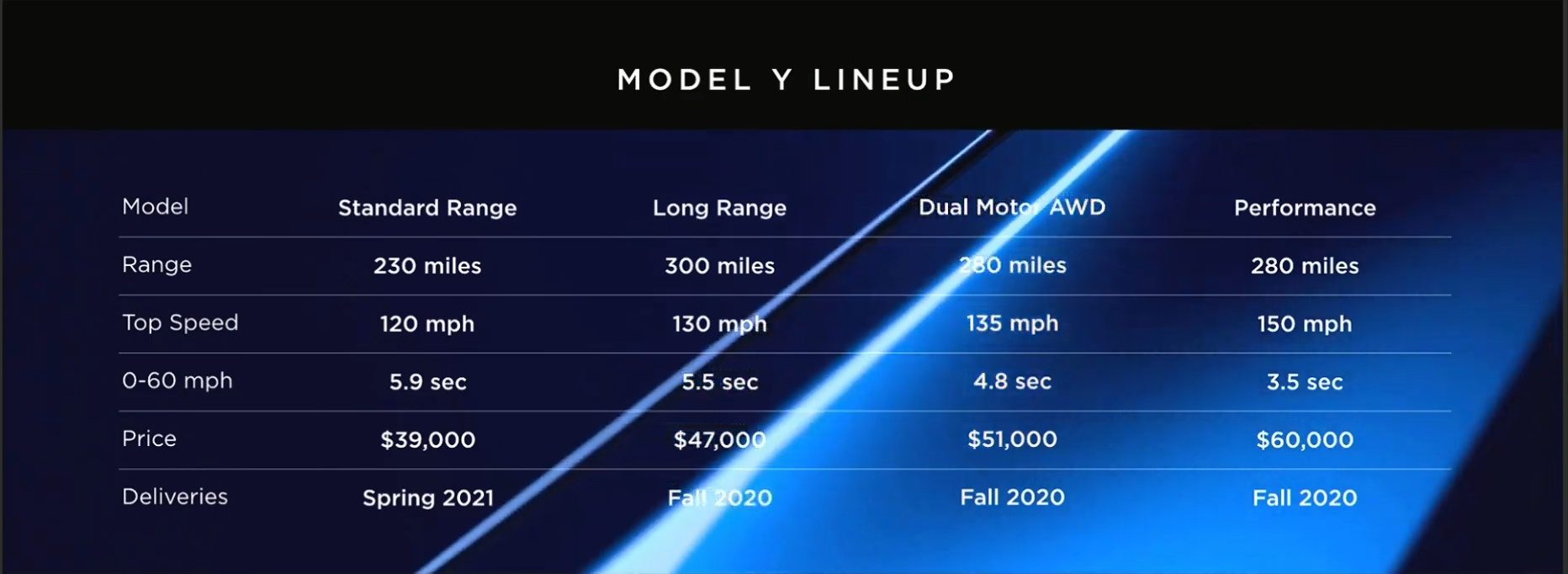 tesla_model_y_price_specs.jpg