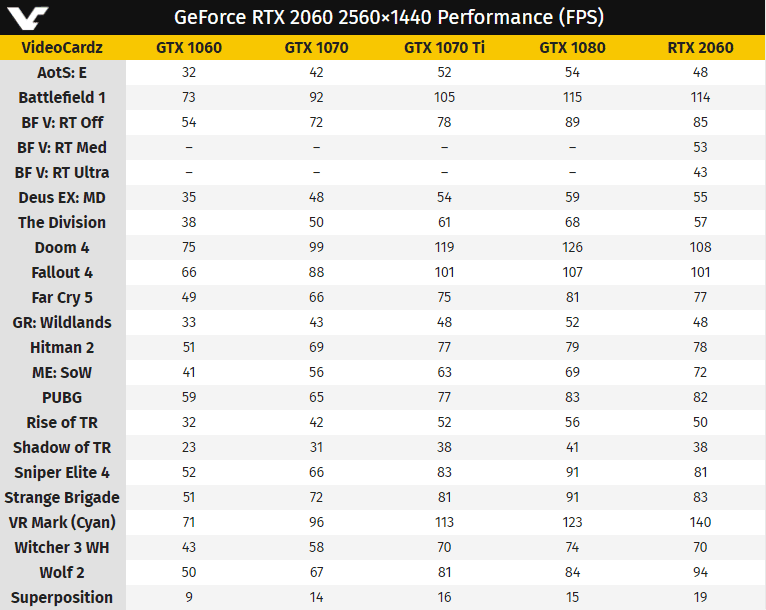 NVIDIA-GeForce-RTX-2060-1440p-Gaming-Performance-Benchmarks.png