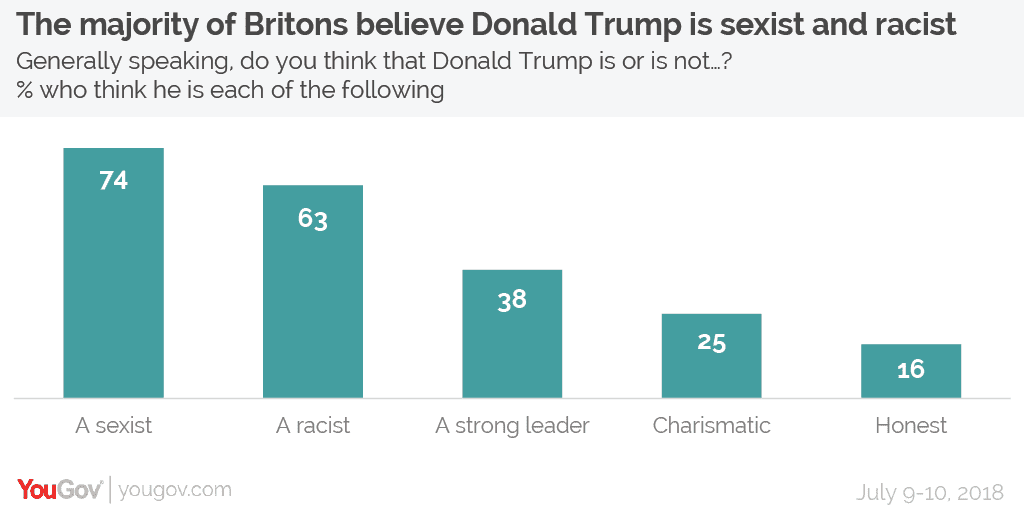 Trump%20characteristics-01.png