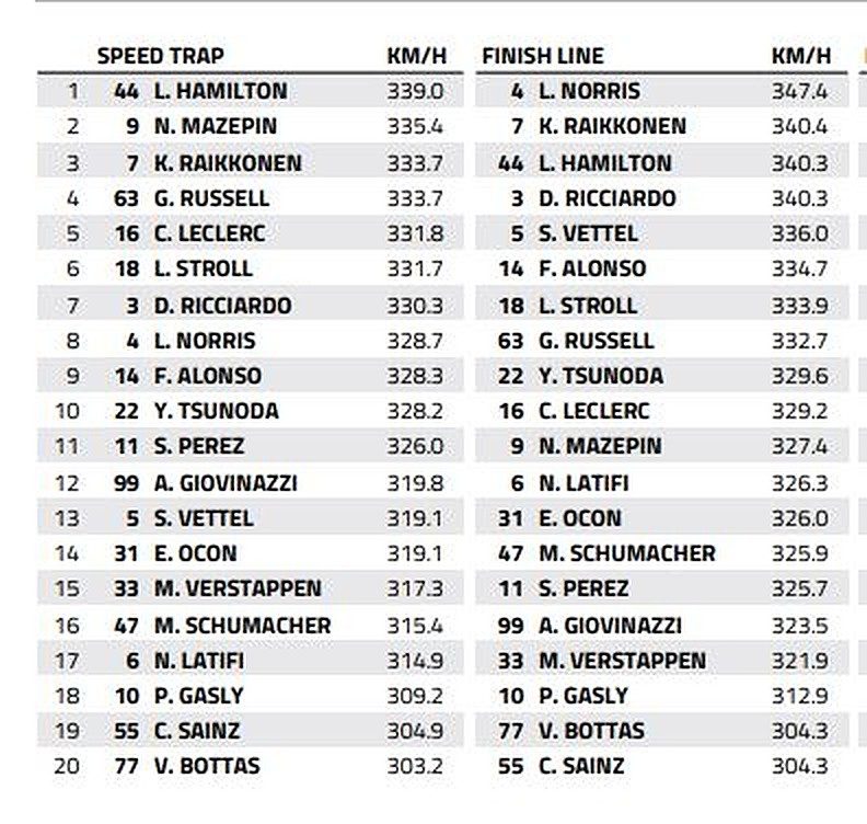 Interlagos-speed-trap.v1.jpg