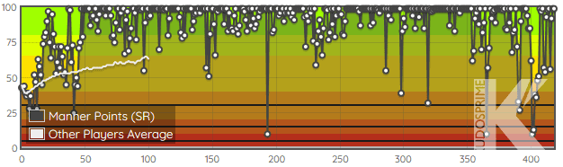 Screenshot-2020-08-22-Baare-CZ-Stats-Gran-Turismo-Sport-kudosprime-com.png