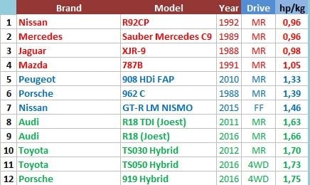 Gr-1-data.jpg