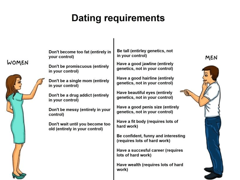 incel-dating-reqs.png
