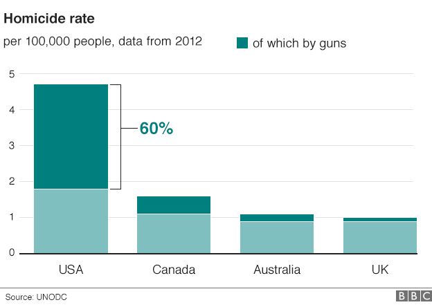 _85876097_homicides_guns_624_v3.png