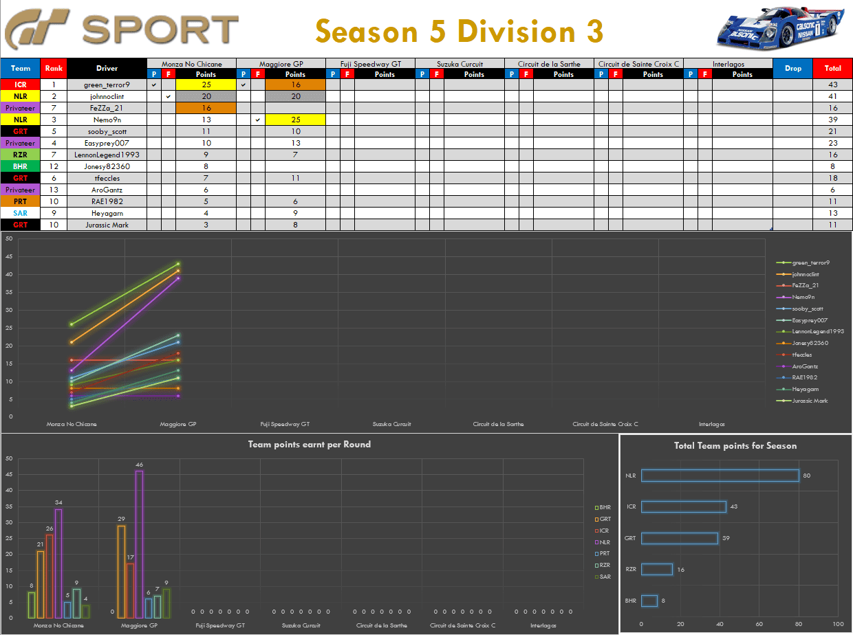 S5-D3-R2-Champ-Charts.png