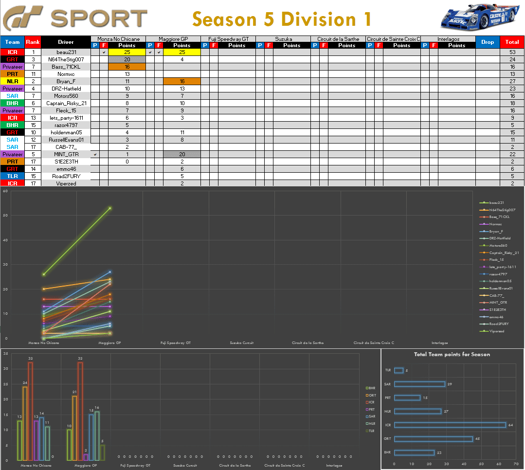 S5-D1-R2-Champ-Chart.png