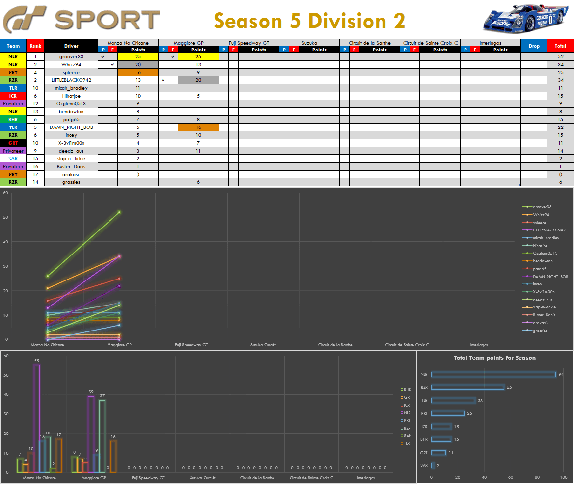 S5-D2-R2-Champ-Chart.png