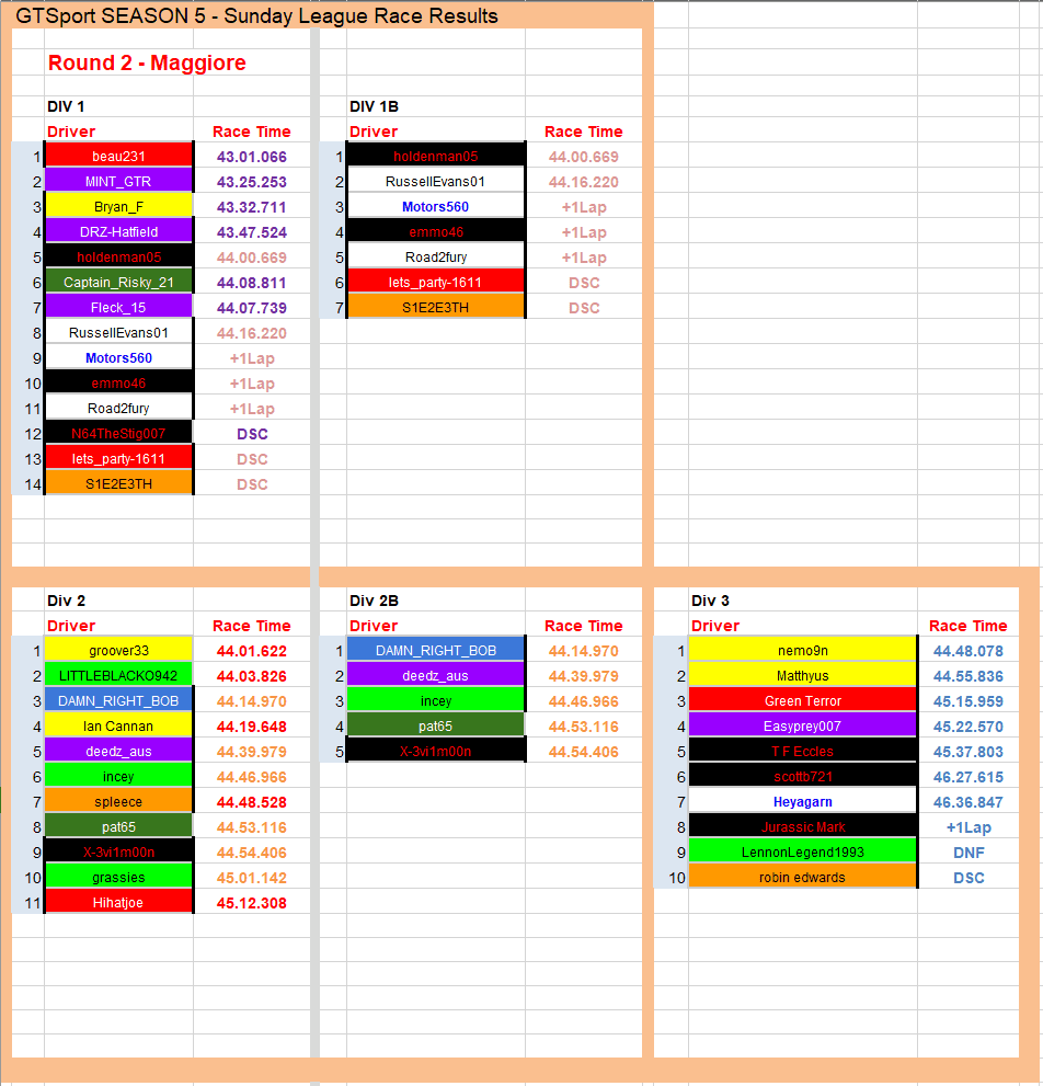 S5-R2-Race-Results.png