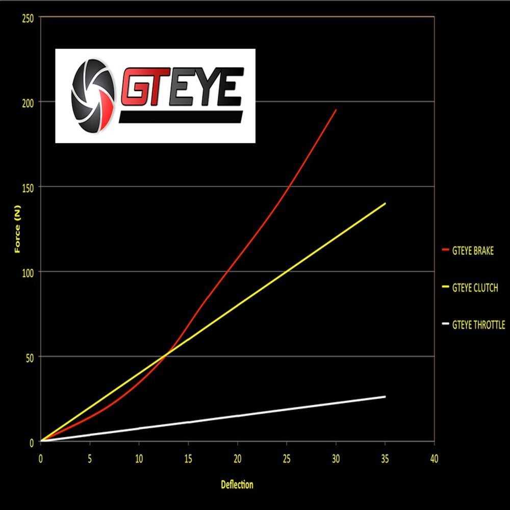 GTEYE-Full-Set-Graph.jpg