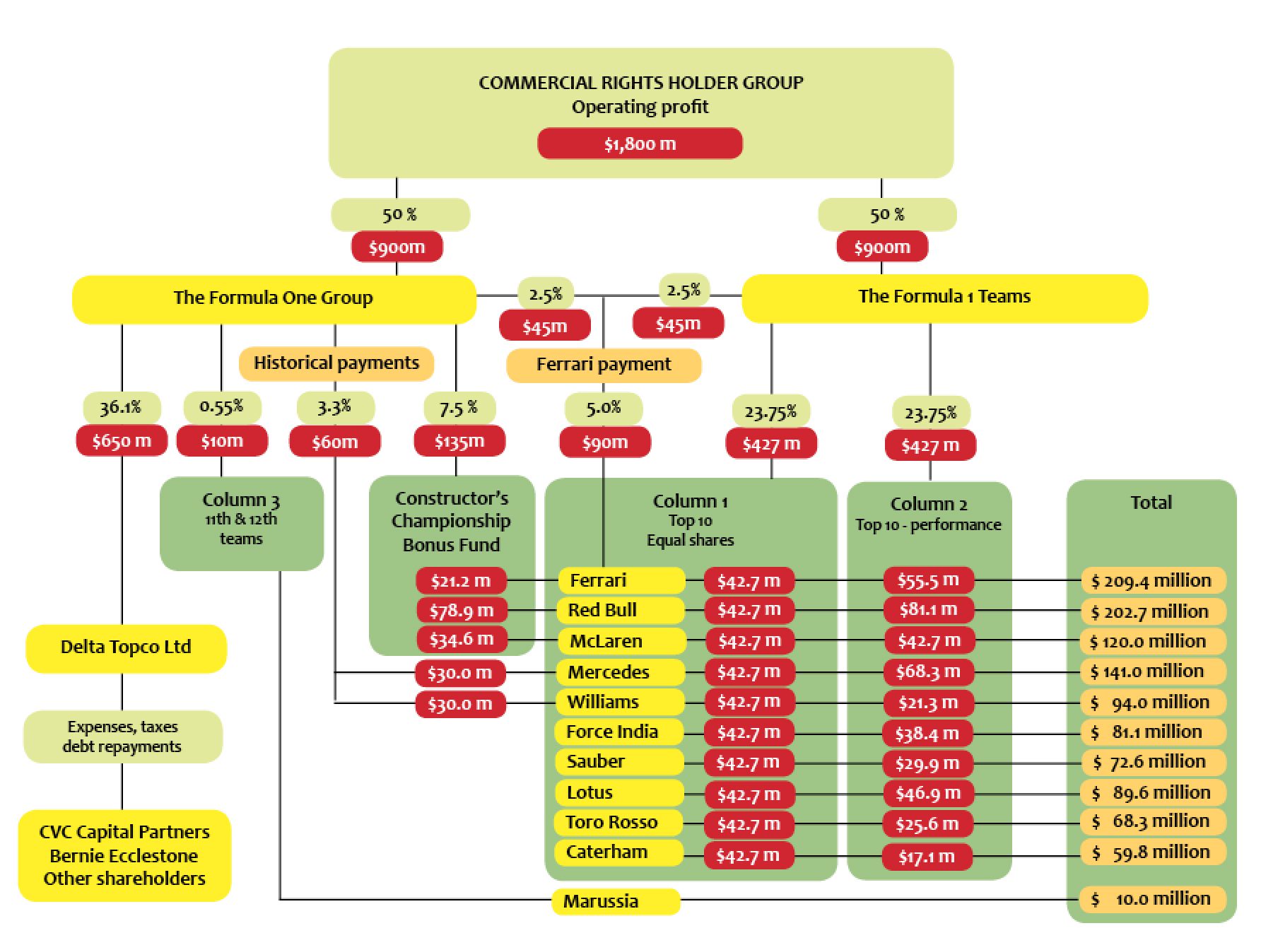 f1-payment-structures3.jpg