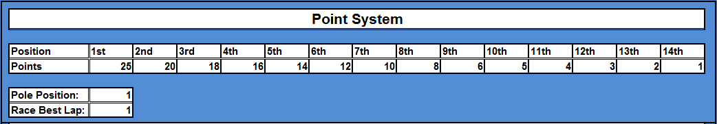 Points%2BSystem%2BS7.PNG