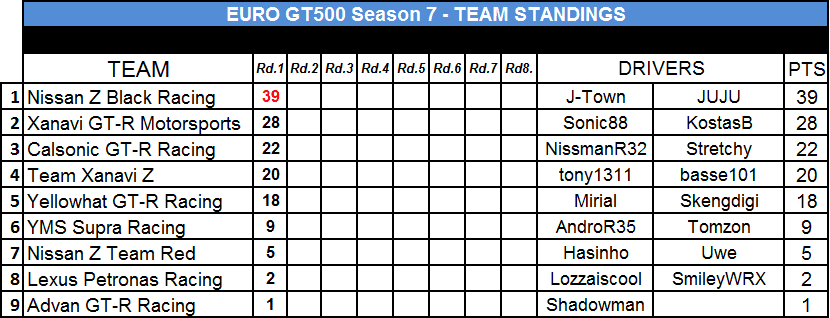 S7-Team+Standings.PNG