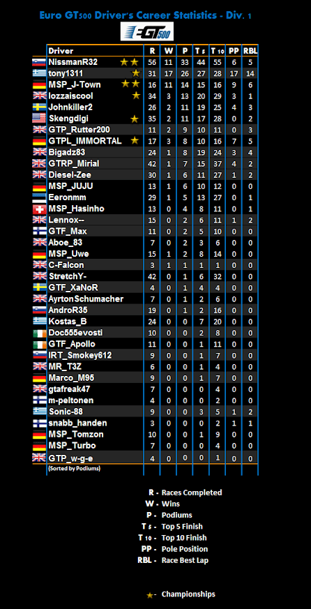 driver%2Bstats%2B-rd2%2BS8.PNG