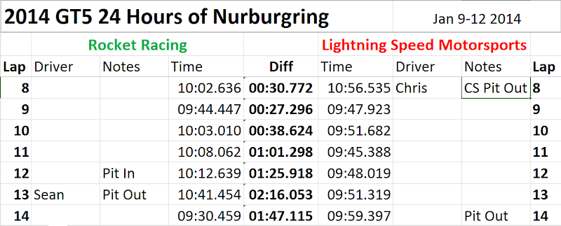 14%2520Laps%2520In.png