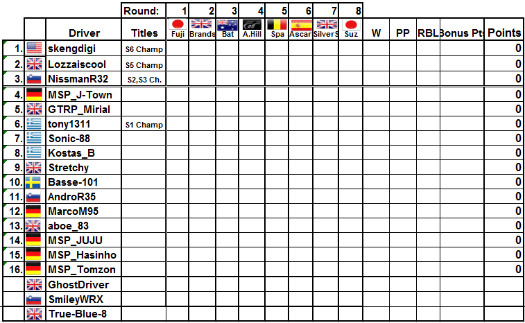 S7-Driver+Standings.PNG