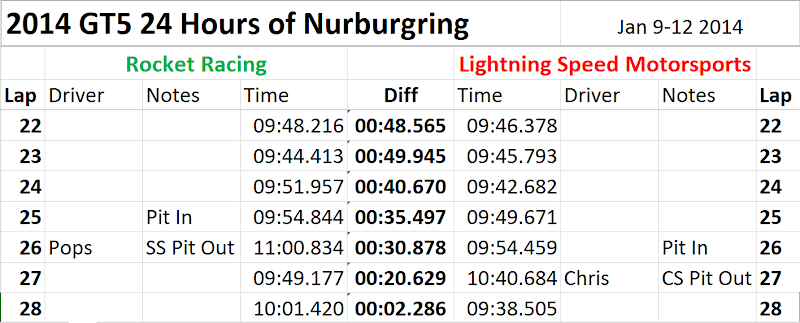 28%2520laps%2520in.png