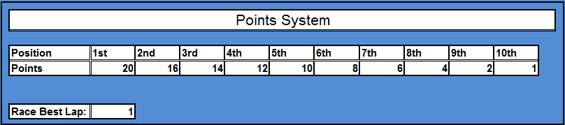 Points%2BSystem.PNG