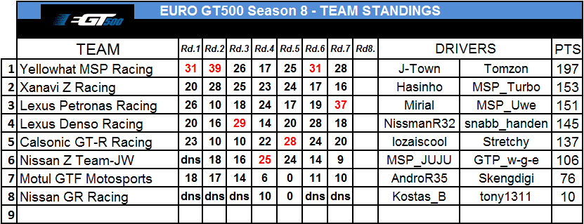 team%2Bstandings.PNG