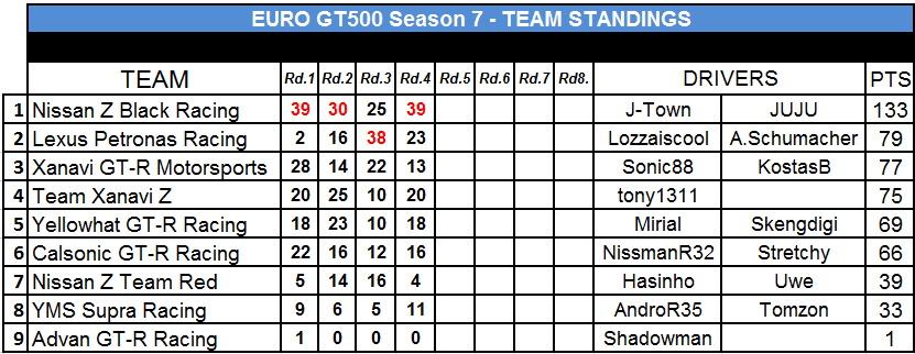 S7-Team+Standings.PNG