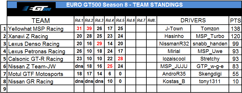 team%2Bstandings.PNG