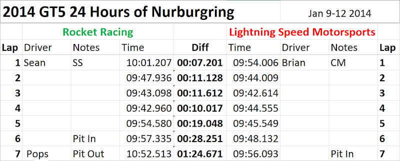 7%2520Laps%2520In.png