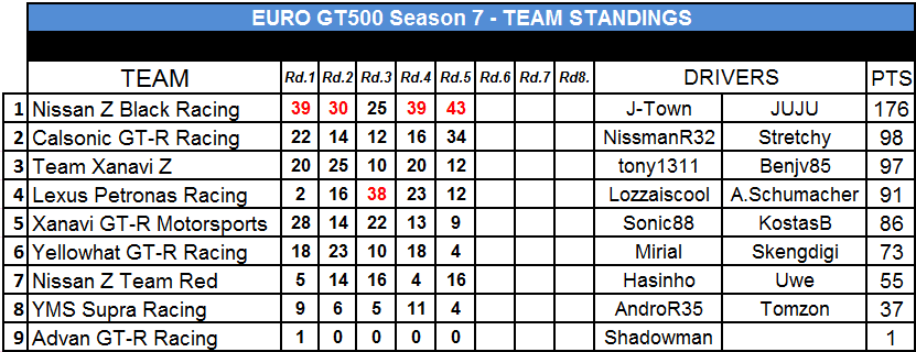 S7-Team+Standings.PNG