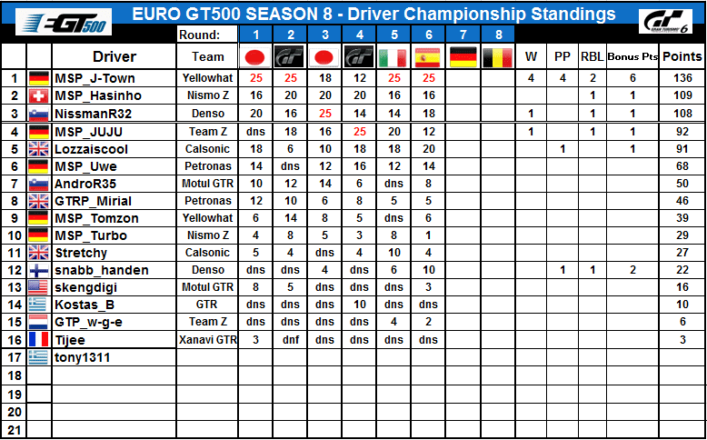 S8%2BStandings.PNG