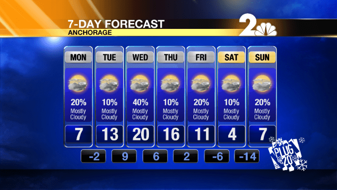 AM+3+to+7-Day+Forecast441.png