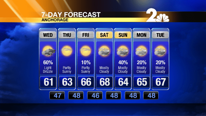 AM+3+to+7-Day+Forecast489.png