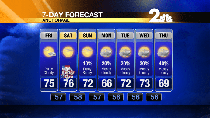 AM+3+to+7-Day+Forecast496.png