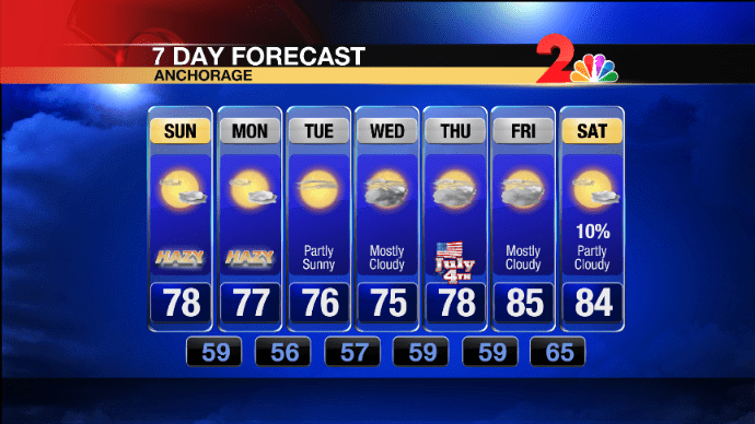 PM+3+to+7-Day+Forecast27.png