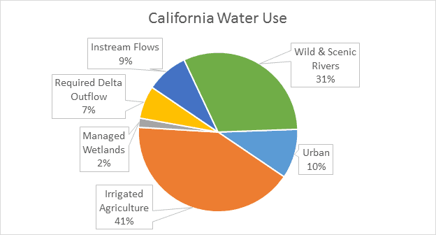 CAwateruse.updated.png