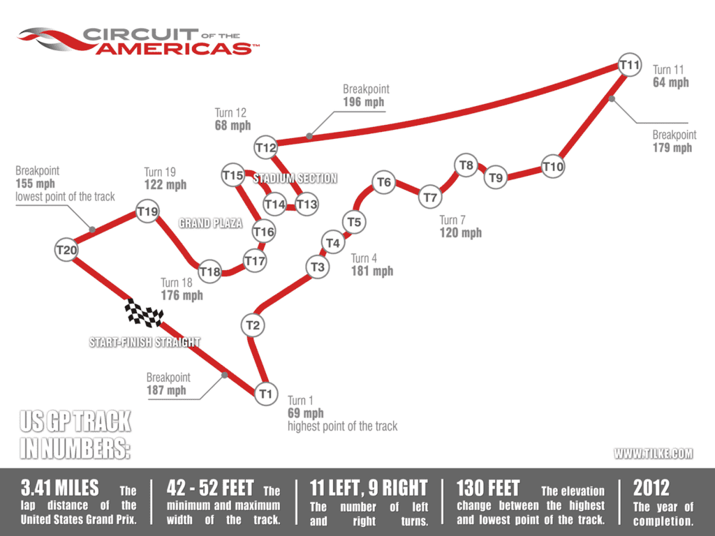 2013-motogp-the-first-circuit-of-the-americas-impressions_1-1024x768.png