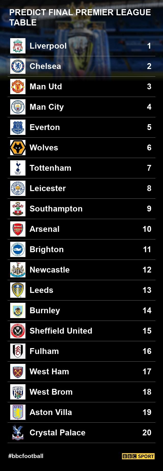 premier-league-table-2020-final-36ff47e6cbc6a3457d4255f8c510c2c1.jpg