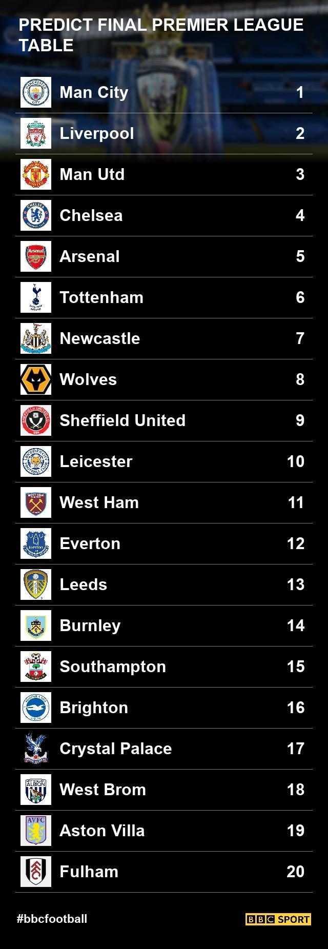 premier-league-table-2020-final-c4e385d3013d031fcefa2b98be78f315.jpg