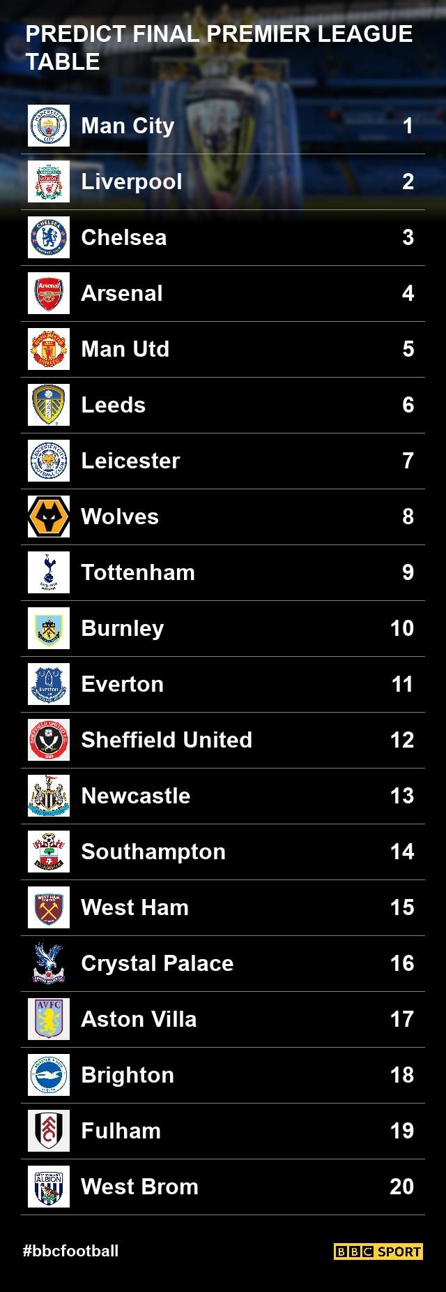 premier-league-table-2020-final-f8130ca45df1b4dee907072c21ba9ce3.jpg