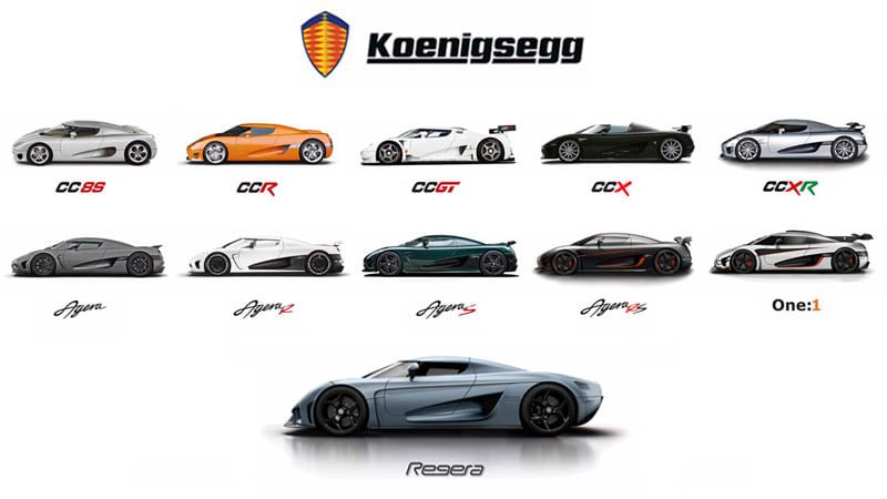 1+-+Koenigsegg+cars+-+epitrohon+%25282%2529s.jpg