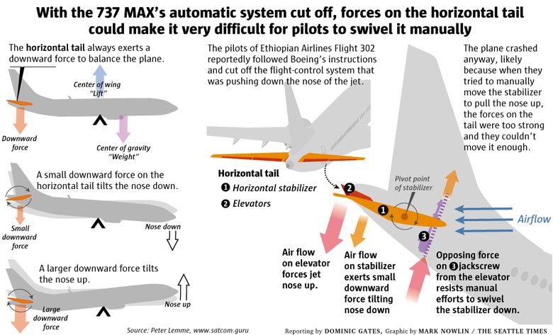 MAX-737-Horizontal-tail-W-780x473.jpg