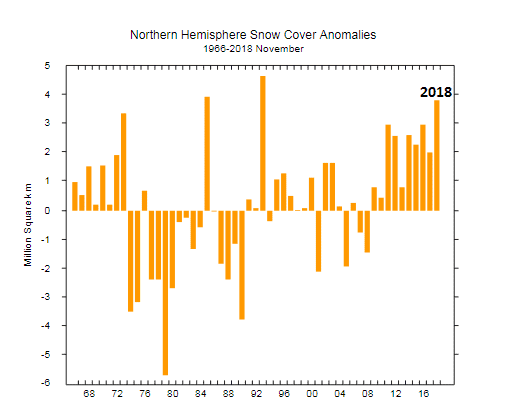 NH_snow_Nov.PNG