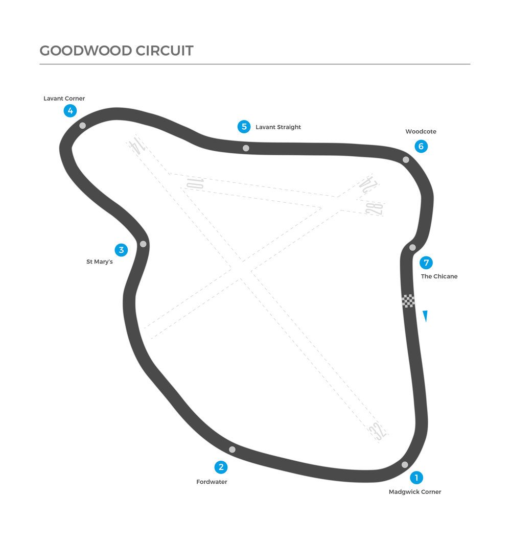 Greystone+GT+Circuit+Guide+-+Goodwood.jpg