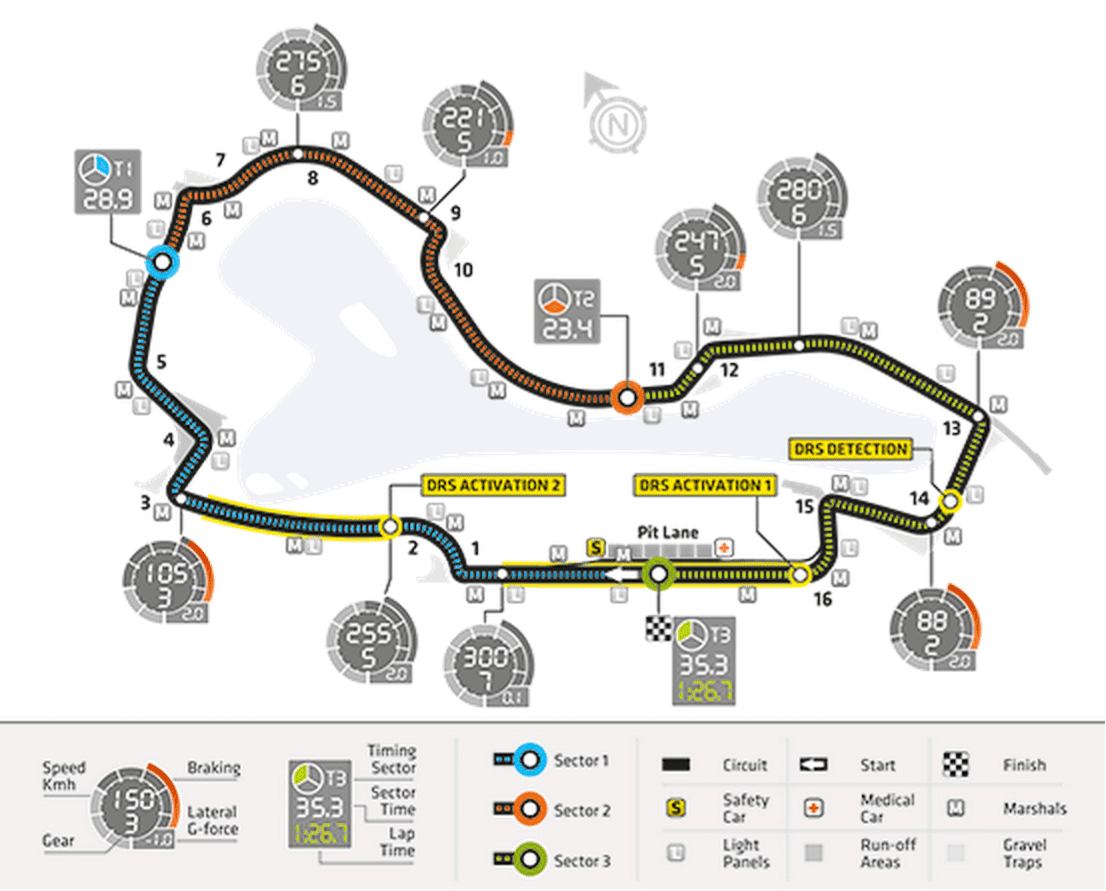 2014-australian-grand-prix-fia-facts.png