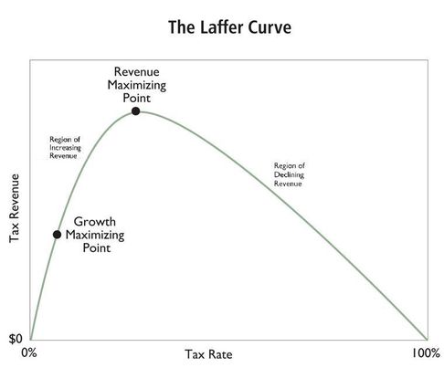 Laffer-Curve.jpg