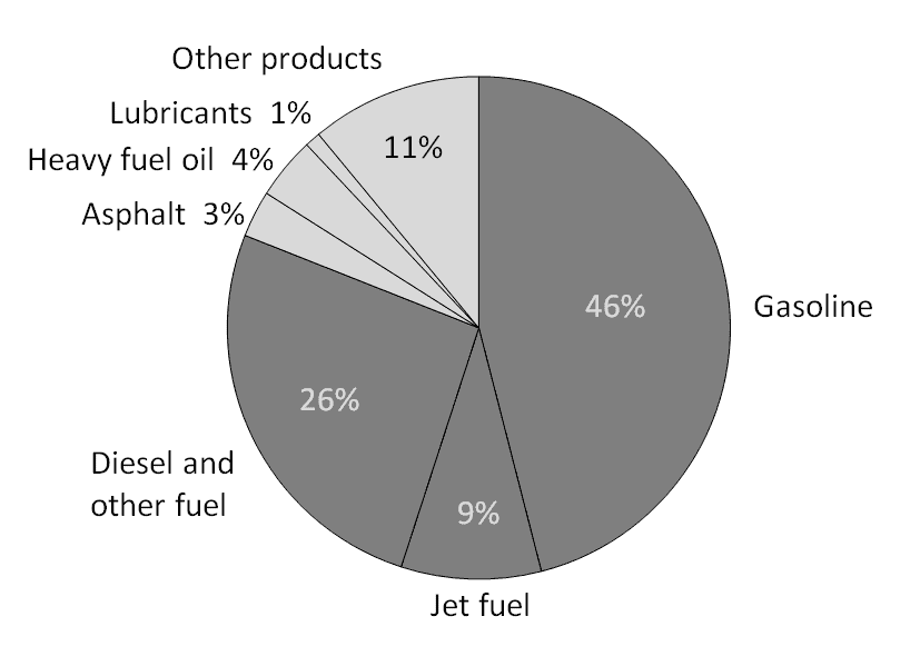 Usesofpetroleum.png