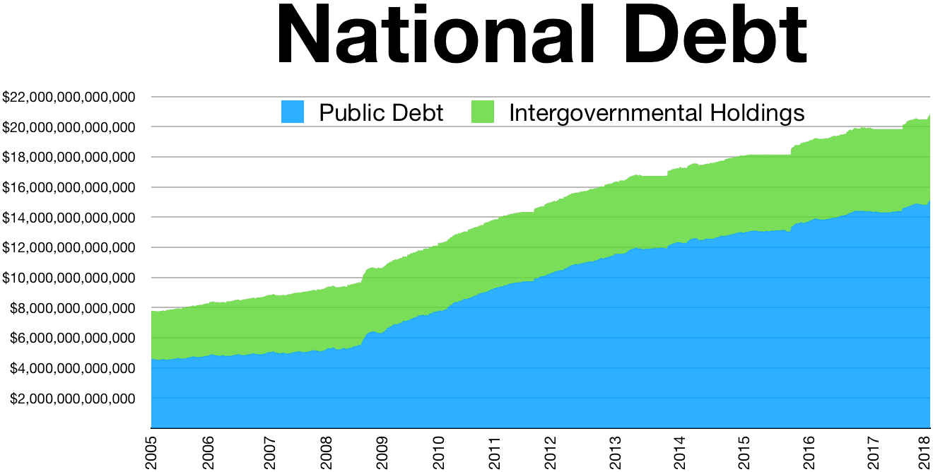 US_National_Debt_public_intergovernmental.png